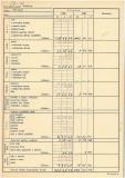 Výkaz o hospodaření v obci Muzlov rok 1845 -1948
