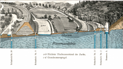 Aquarel geologického průzkumu Quellhütte