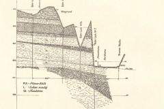 Geologický profil podloží v oblasti Quellhütte